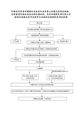 严查印刷违法，净化市场环境——河南省人民政府门户网站对非法印刷行为的处罚规定解析